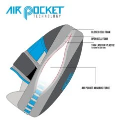 TITLE Boxing Air Pocket Technology Punch Mitts 13 TITLE Boxing Air Pocket Technology Punch Mitts -Sports Boxing airpocket diagram